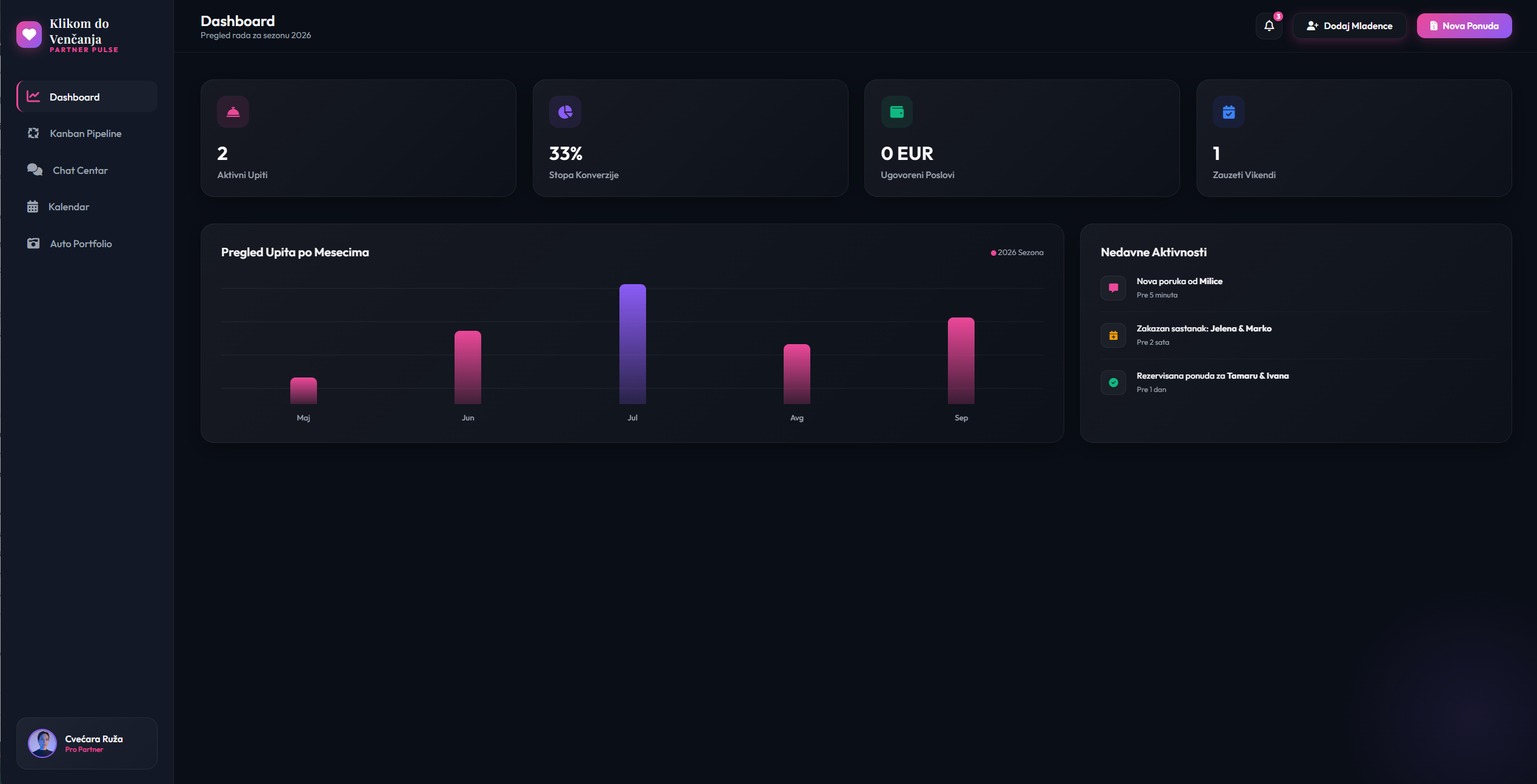 Partner Pulse CRM Dashboard